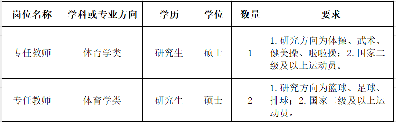 英国上市365官网体育与健康学院2024年8月份人事代理制人员招聘方案-20240803-刘桂林.png