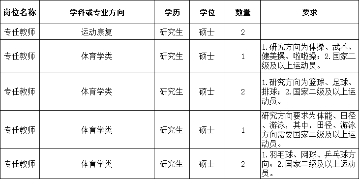 英国上市365官网体育与健康学院2024年人事代理制人员招聘方案-20240417-刘桂林.png